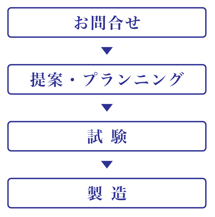 焼成の流れ